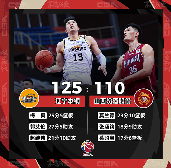 12月26日 CBA常规赛 辽宁vs山西 全场录像
