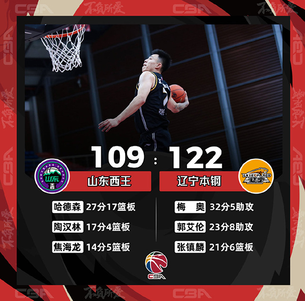 12月29日 CBA常规赛 山东vs辽宁 全场录像
