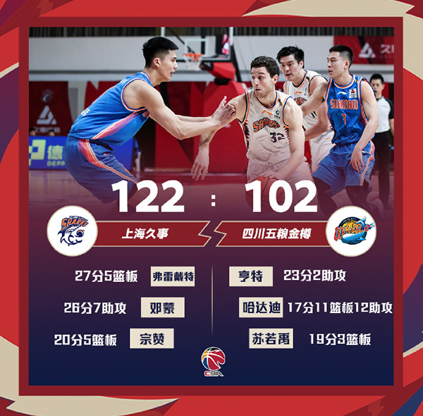 01月02日 CBA常规赛 上海vs四川 全场录像