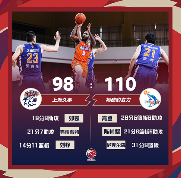 01月07日 CBA常规赛 上海vs福建 全场录像