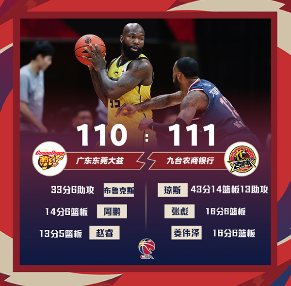01月08日 CBA常规赛 广东vs吉林 全场录像