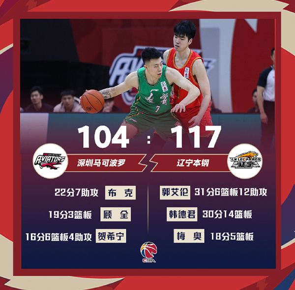01月14日 CBA常规赛 深圳vs辽宁 全场录像