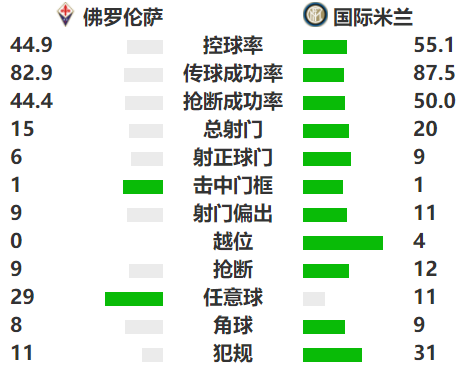 佛罗伦萨1-2国际米兰
