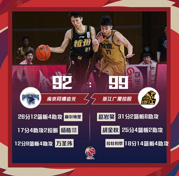 01月15日 CBA常规赛 同曦vs广厦 全场录像
