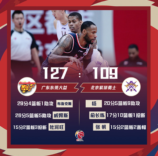 01月15日 CBA常规赛 广东vs北控 全场录像