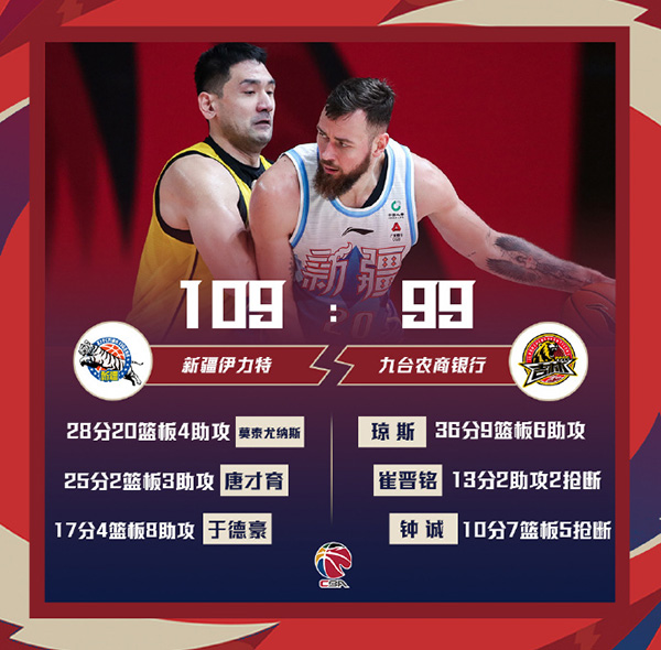 01月15日 CBA常规赛 新疆vs吉林 全场录像