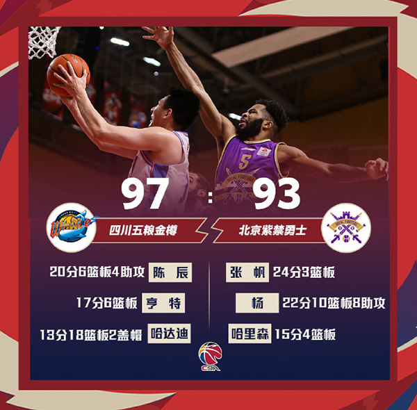 01月19日 CBA常规赛 四川vs北控 全场录像