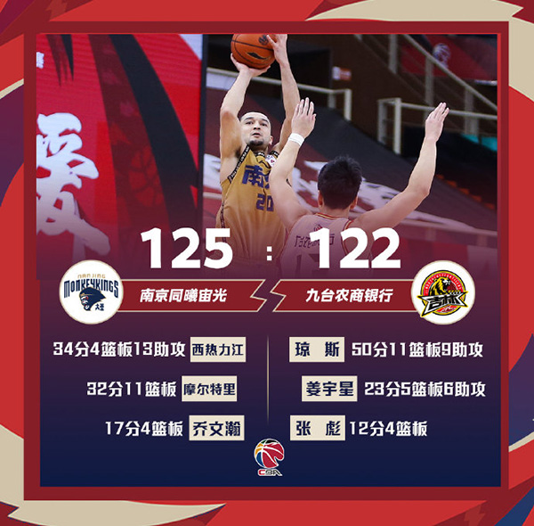 01月24日 CBA常规赛 同曦vs吉林 全场录像