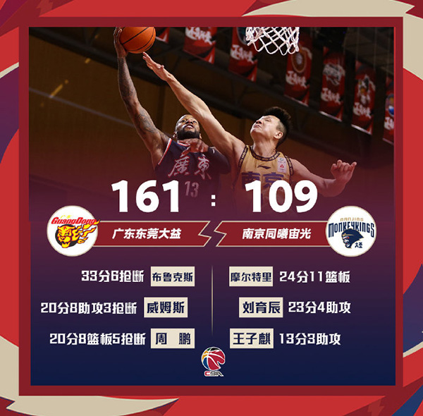 01月29日 CBA常规赛 广东vs同曦 全场录像