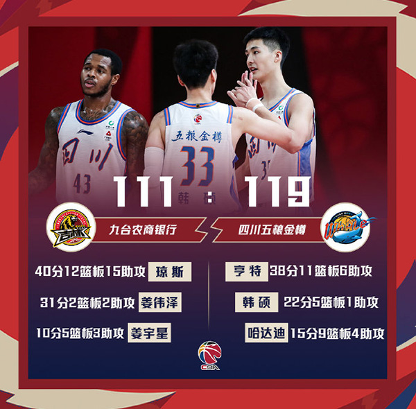 01月29日 CBA常规赛 吉林vs四川 全场录像