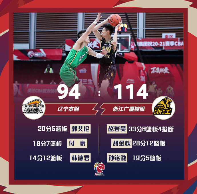03月03日 CBA常规赛 辽宁vs广厦 全场录像