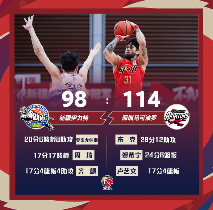 03月09日 CBA常规赛 新疆vs深圳 全场录像