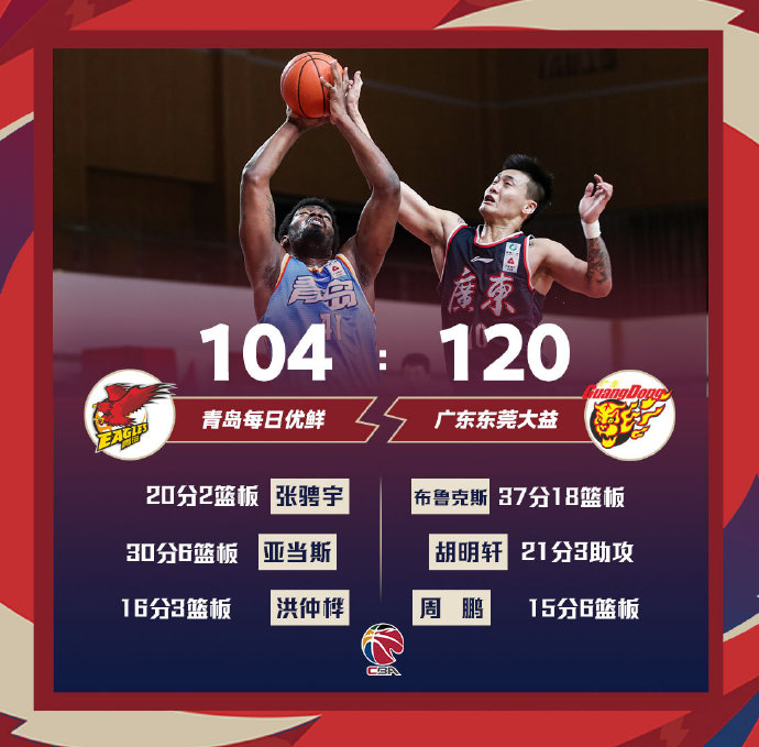 03月12日 CBA常规赛 青岛vs广东 全场录像