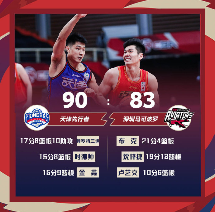 03月13日 CBA常规赛 天津vs深圳 全场录像