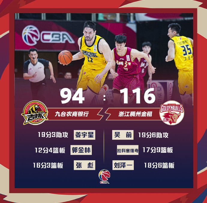 03月13日 CBA常规赛 吉林vs浙江 全场录像