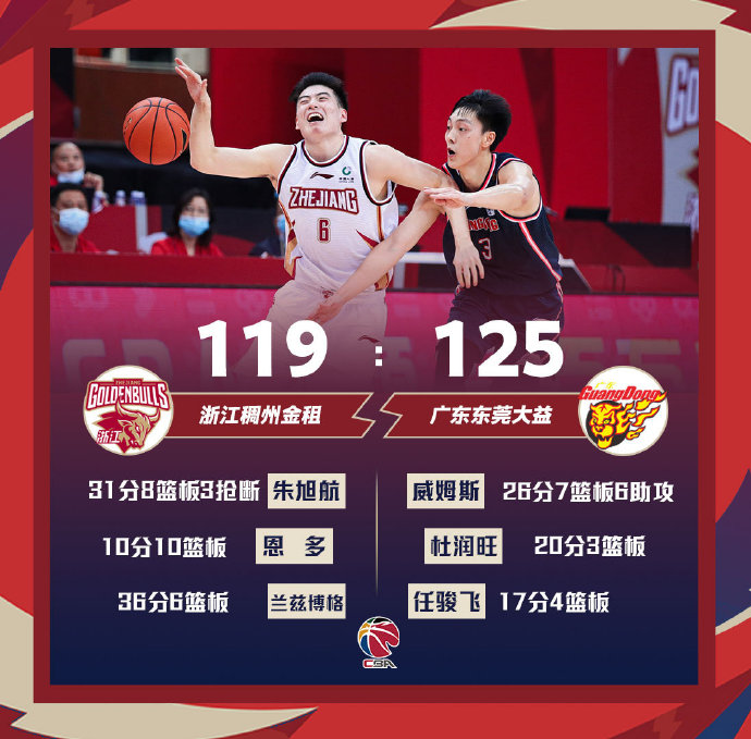 03月29日 CBA常规赛 浙江vs广东 全场录像