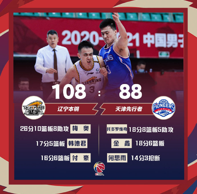 04月02日 CBA常规赛 辽宁vs天津 全场录像