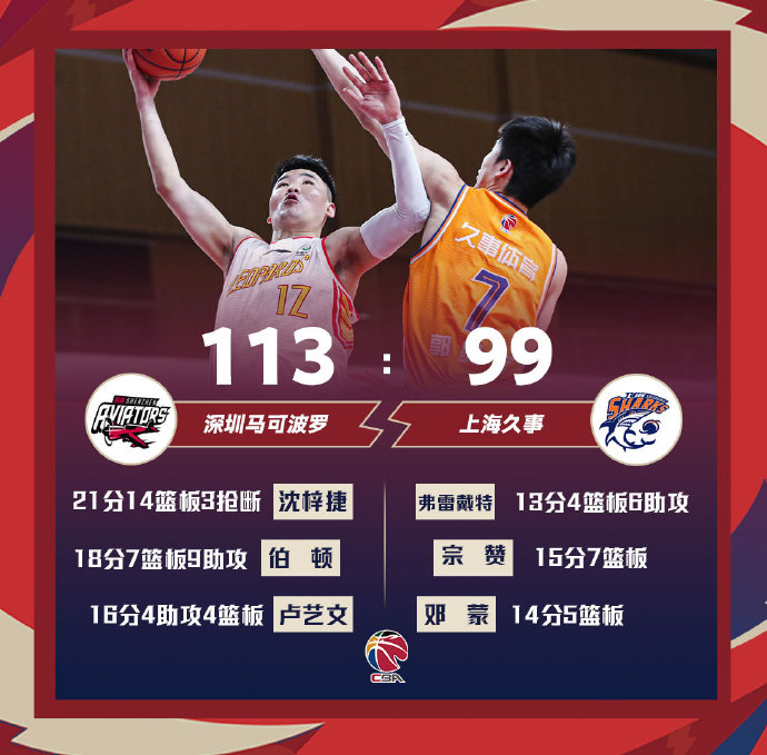 04月05日 CBA常规赛 深圳vs上海 全场录像