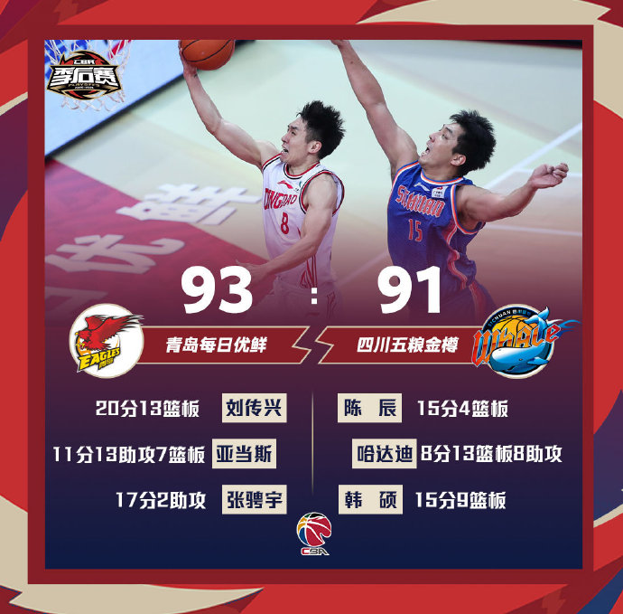 04月17日 CBA季后赛12进8 青岛vs四川 全场录像