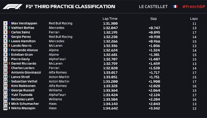 06月19日 2021F1法国大奖赛第三次练习赛 全场录像