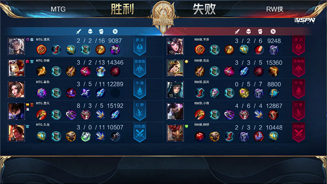 07月08日 2021世冠选拔赛第2轮 第1日 MTG vs RW侠 全场录像