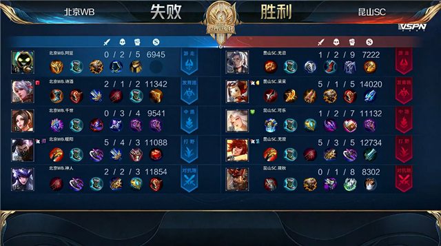 07月08日 2021世冠选拔赛第2轮 第1日 WB vs SC 全场录像