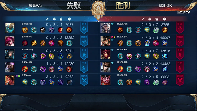 07月08日 2021世冠选拔赛第2轮 第1日 GK vs Wz 全场录像