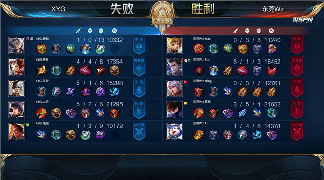 07月08日 2021世冠选拔赛第2轮 第1日 XYG vs Wz 全场录像
