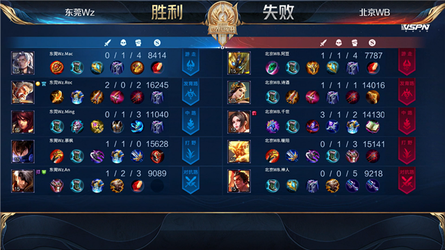 07月09日 2021世冠选拔赛第2轮 第2日 WB vs Wz 全场录像