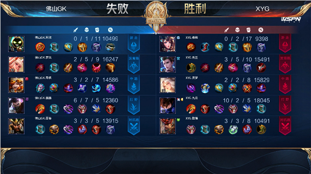 07月09日 2021世冠选拔赛第2轮 第2日 XYG vs GK 全场录像