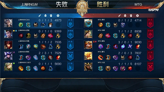 07月10日 2021世冠选拔赛第2轮 第3日 MTG vs RNG.M 全场录像