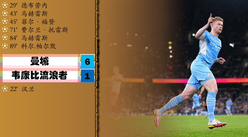 09月22日 英联杯第3轮 曼城vs韦康比流浪者 全场录像