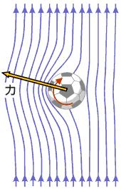 香蕉球是什么意思_香蕉球意思介绍