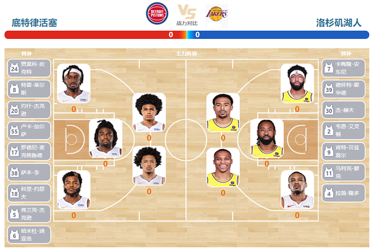 湖人vs活塞双方首发预测