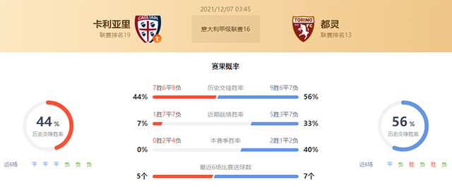 卡利亚里vs都灵赛果预测：都灵胜