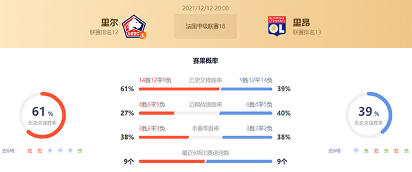 法甲里尔vs里昂赛果预测:里尔不败