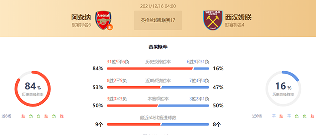 英超阿森纳vs西汉姆赛果预测：阿森纳不败