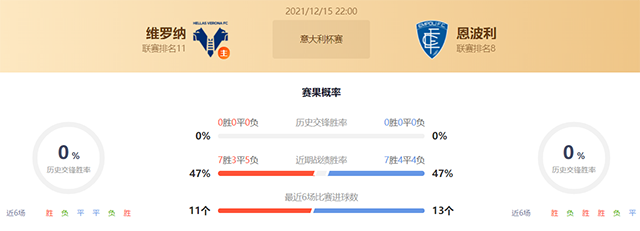 意杯维罗纳vs恩波利赛果预测：维罗纳不败