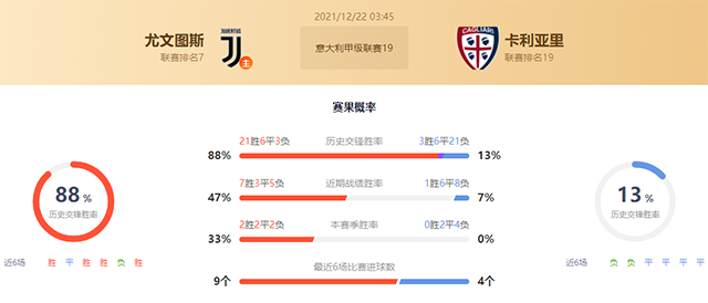 意甲尤文图斯vs卡利亚里赛果预测：尤文图斯不败