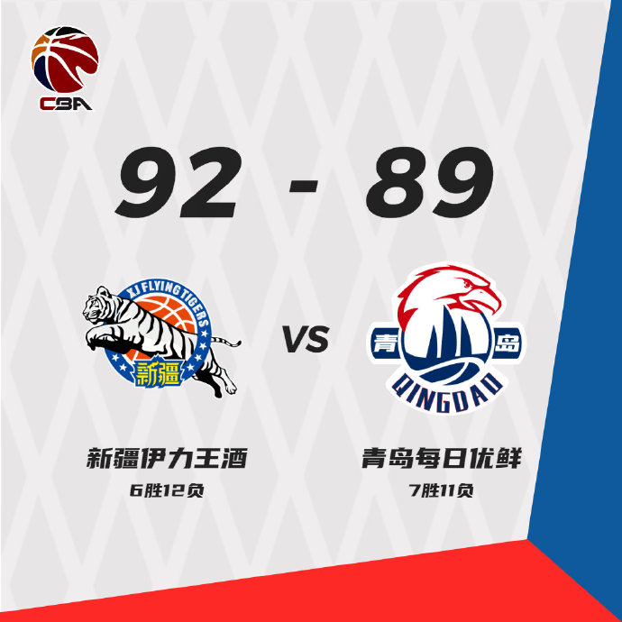 01月04日 CBA常规赛 新疆vs青岛 全场录像