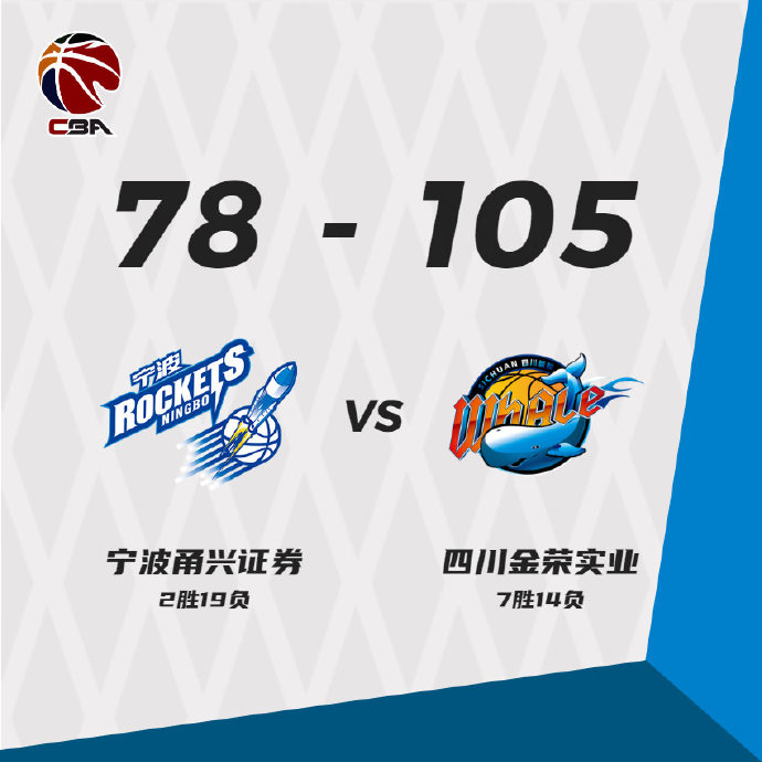 四川105-78大胜宁波