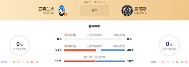 意杯亚特兰大vs威尼斯赛果预测:亚特兰大不败