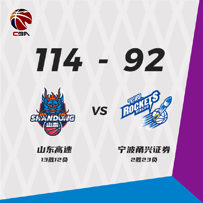 山东队以114-92击败了宁波