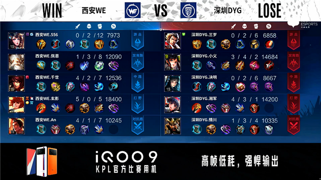 02月16日 2022KPL春季赛常规赛第1轮 WE vs DYG 全场录像