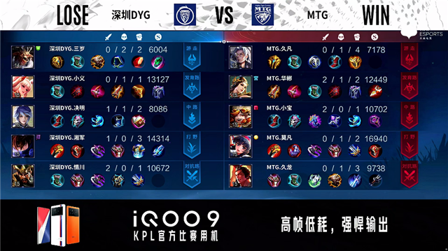 02月23日 2022KPL春季赛常规赛第1轮 MTG vs DYG 全场录像