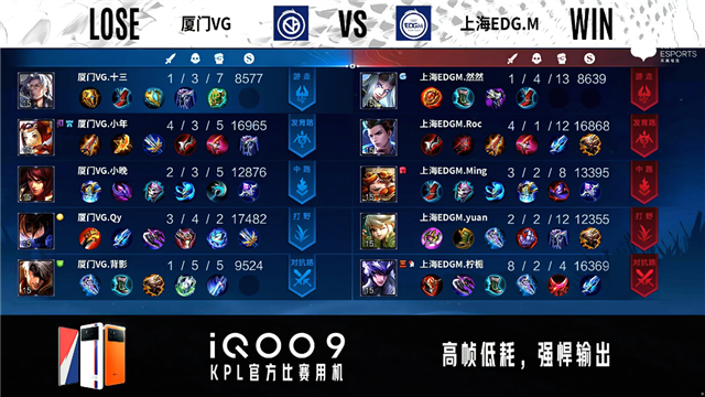 02月25日 2022KPL春季赛常规赛第1轮 EDG.M vs VG 全场录像