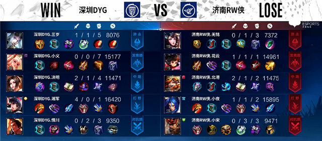 02月27日 2022KPL春季赛常规赛第1轮 RW侠 vs DYG 全场录像