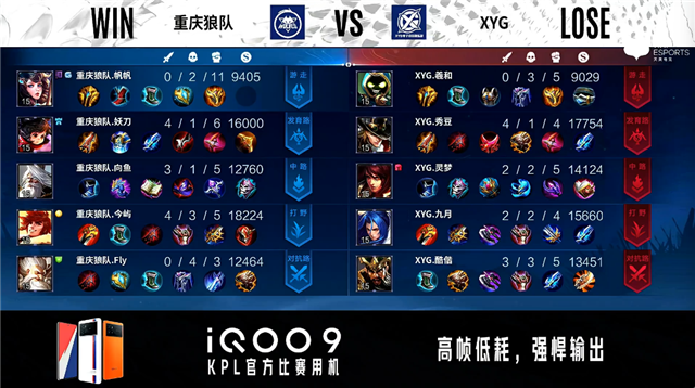 03月03日 2022KPL春季赛常规赛第1轮 狼队 vs XYG 全场录像