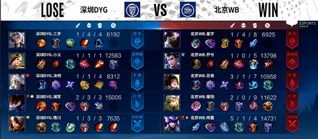 03月12日 2022KPL春季赛常规赛第1轮 WB vs DYG 全场录像