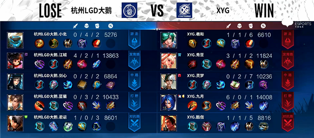 03月16日 2022KPL春季赛常规赛第1轮 XYG vs LGD大鹅 全场录像